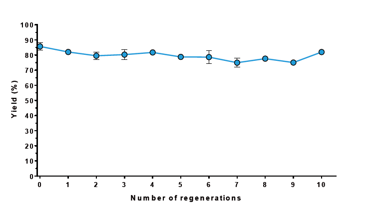Cost-efficient large scale magentic bead-based protein purification with MagStrep beads cost-efficient large scale magentic bead-based protein purification